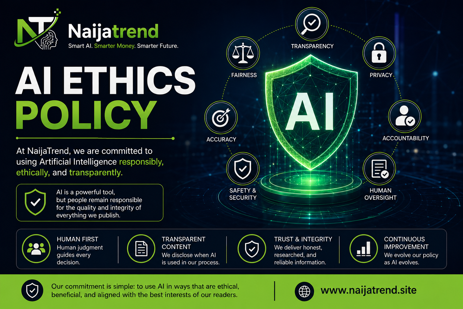 AI Ethics Policy banner for NaijaTrend promoting responsible artificial intelligence, transparency, accuracy, and ethical technology.